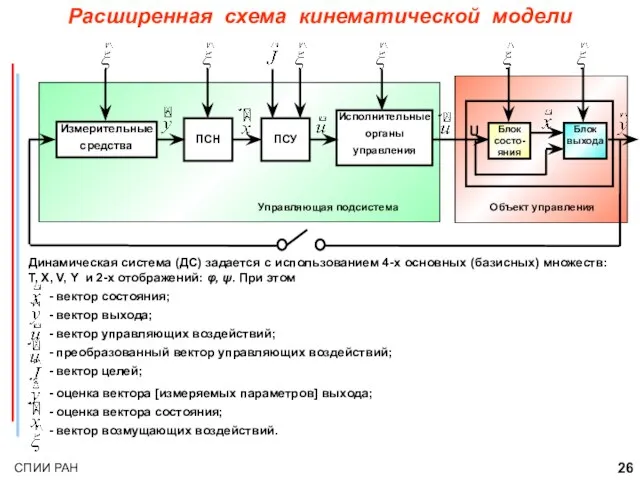 Расширенная схема кинематической модели Динамическая система (ДС) задается с использованием 4-х основных