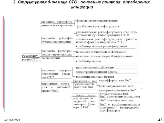 2. Структурная динамика СТС : основные понятия, определения, концепции