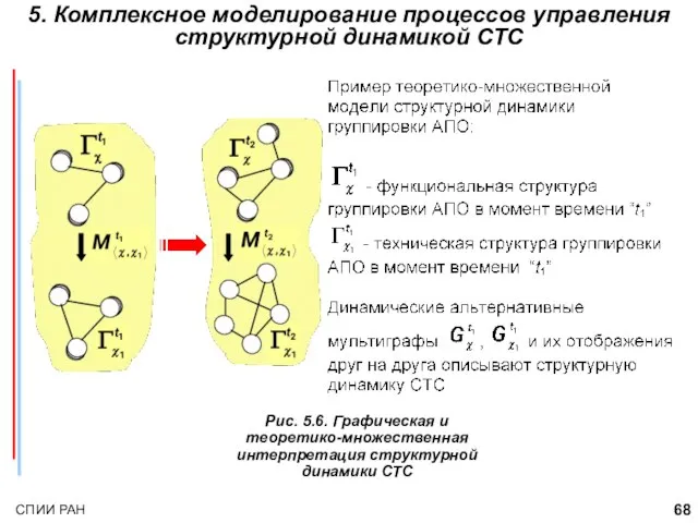 5. Комплексное моделирование процессов управления структурной динамикой СТС Рис. 5.6. Графическая и