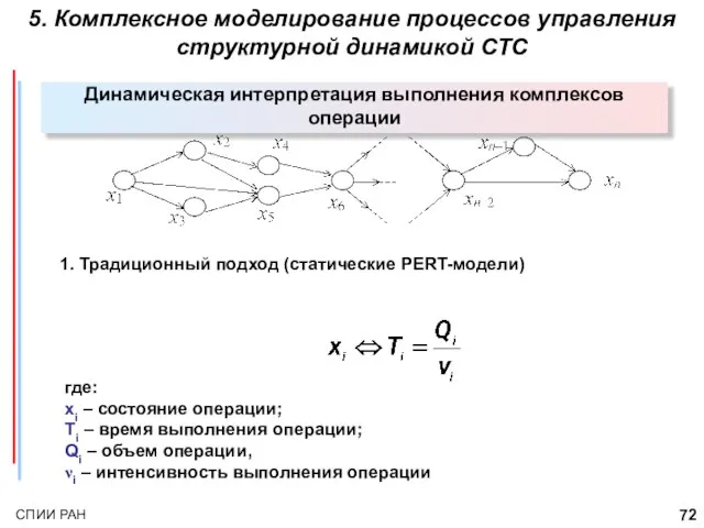 5. Комплексное моделирование процессов управления структурной динамикой СТС Динамическая интерпретация выполнения комплексов