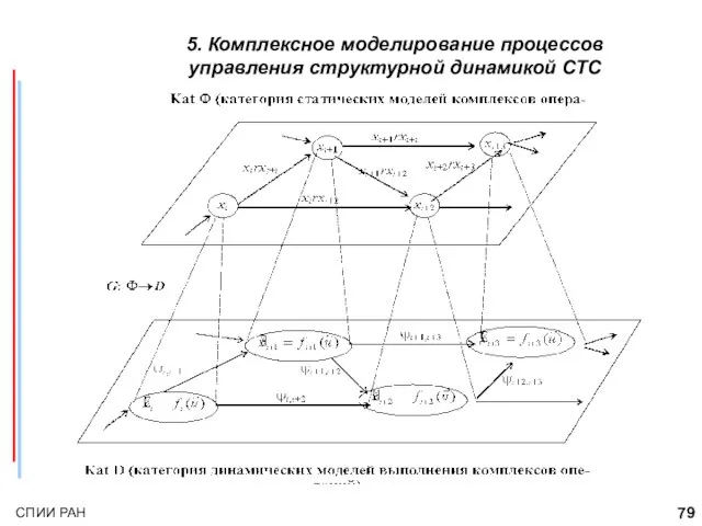 5. Комплексное моделирование процессов управления структурной динамикой СТС