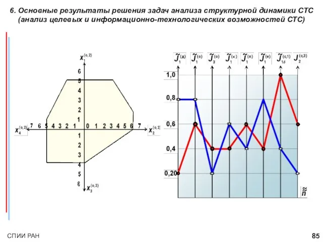 6. Основные результаты решения задач анализа структурной динамики СТС (анализ целевых и информационно-технологических возможностей СТС)