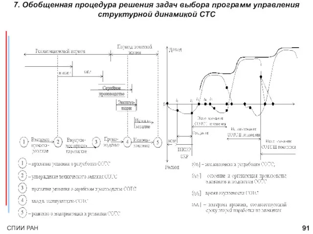 7. Обобщенная процедура решения задач выбора программ управления структурной динамикой СТС