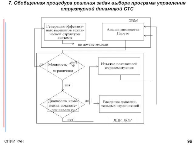 7. Обобщенная процедура решения задач выбора программ управления структурной динамикой СТС