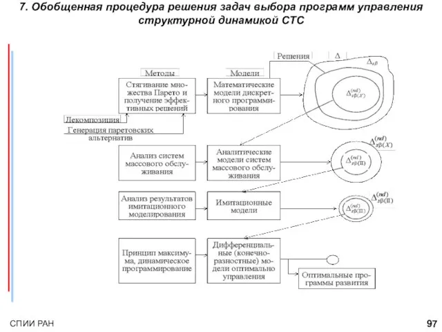 7. Обобщенная процедура решения задач выбора программ управления структурной динамикой СТС