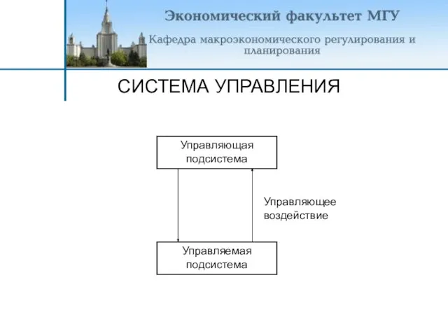 СИСТЕМА УПРАВЛЕНИЯ Управляющая подсистема Управляемая подсистема Управляющее воздействие