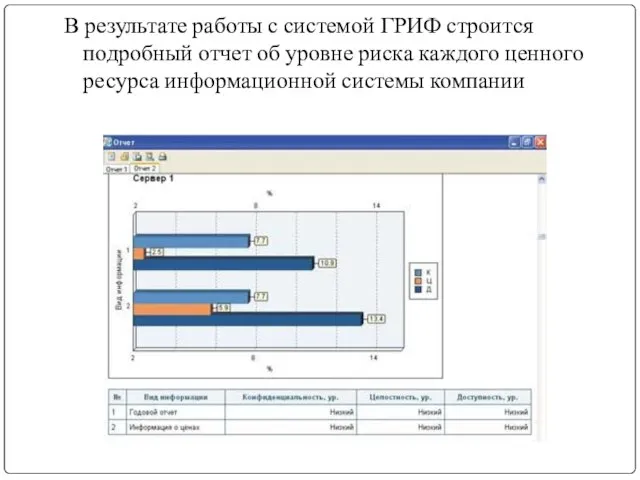 В результате работы с системой ГРИФ строится подробный отчет об уровне риска