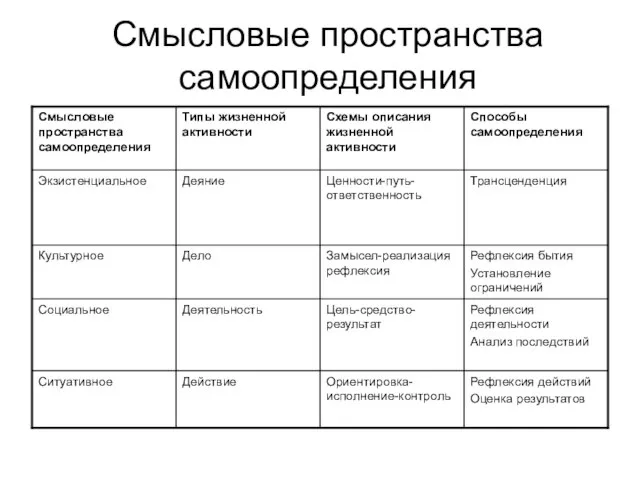 Смысловые пространства самоопределения