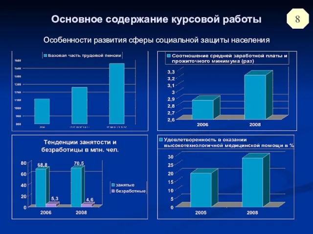 Особенности развития сферы социальной защиты населения 8 Основное содержание курсовой работы