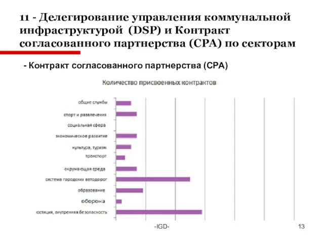 11 - Делегирование управления коммунальной инфраструктурой (DSP) и Контракт согласованного партнерства (CPA)