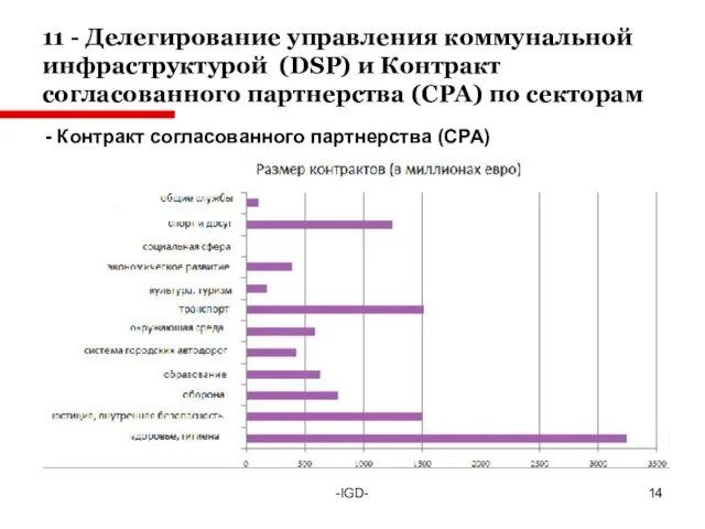 11 - Делегирование управления коммунальной инфраструктурой (DSP) и Контракт согласованного партнерства (CPA)