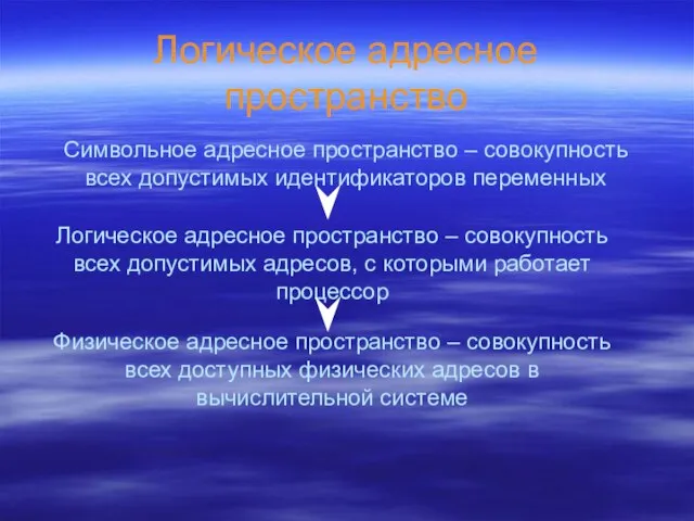 Логическое адресное пространство Символьное адресное пространство – совокупность всех допустимых идентификаторов переменных