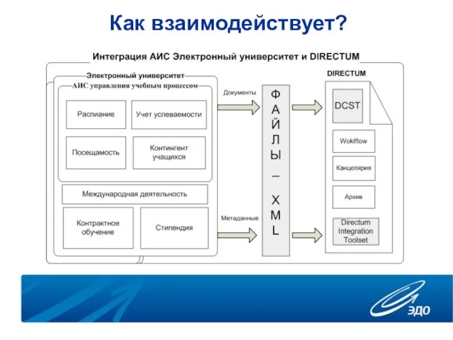 Как взаимодействует?