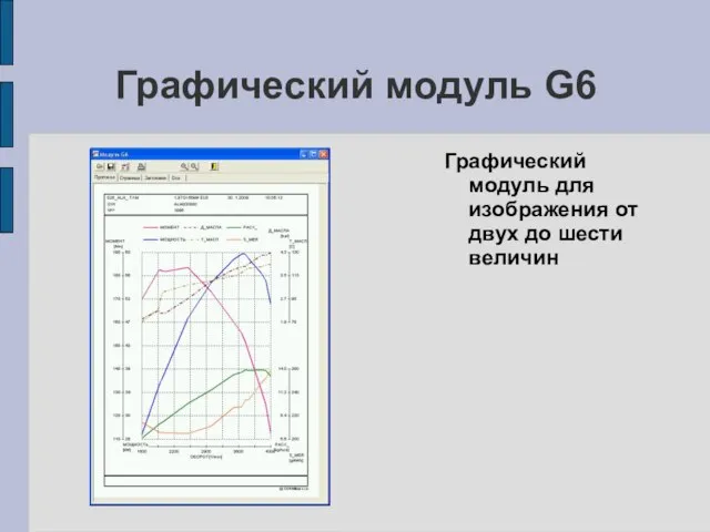 Графический модуль G6 Графический модуль для изображения от двух до шести величин