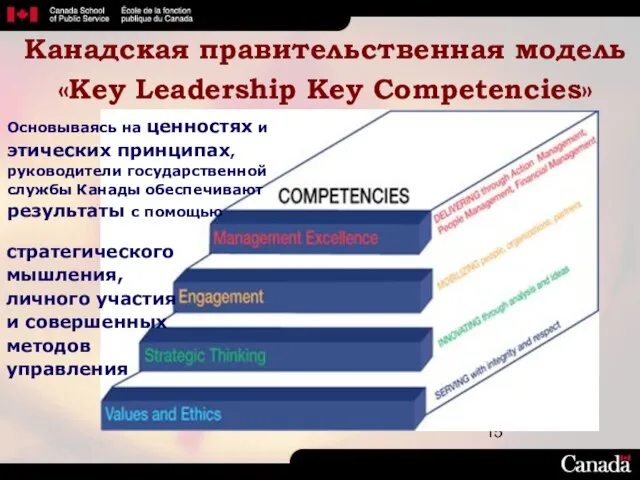 Канадская правительственная модель «Key Leadership Key Competencies»