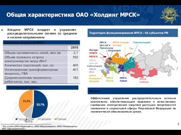 Общая характеристика ОАО «Холдинг МРСК» Основные показатели МРСК Холдинг МРСК владеет и