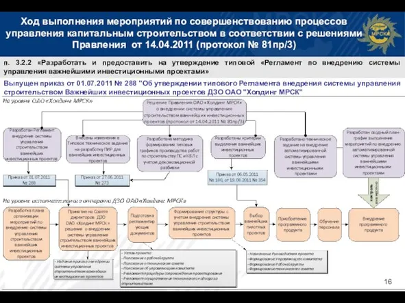 Внедрение автоматизированной системы управления проектами (АСУП) ДЗО ОАО «Холдинг МРСК» в 2011