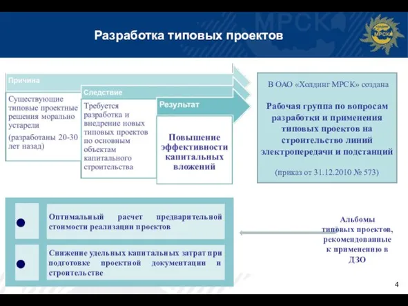 Разработка типовых проектов В ОАО «Холдинг МРСК» создана Рабочая группа по вопросам