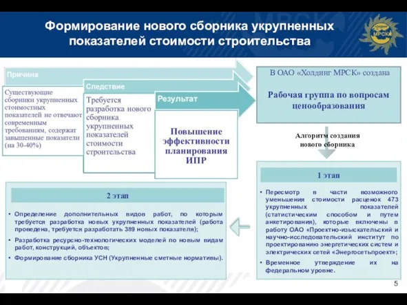 Формирование нового сборника укрупненных показателей стоимости строительства В ОАО «Холдинг МРСК» создана