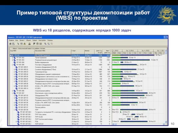 Пример типовой структуры декомпозиции работ (WBS) по проектам WBS из 18 разделов, содержащих порядка 1000 задач