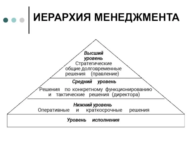 ИЕРАРХИЯ МЕНЕДЖМЕНТА