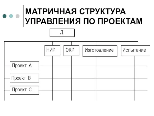 МАТРИЧНАЯ СТРУКТУРА УПРАВЛЕНИЯ ПО ПРОЕКТАМ