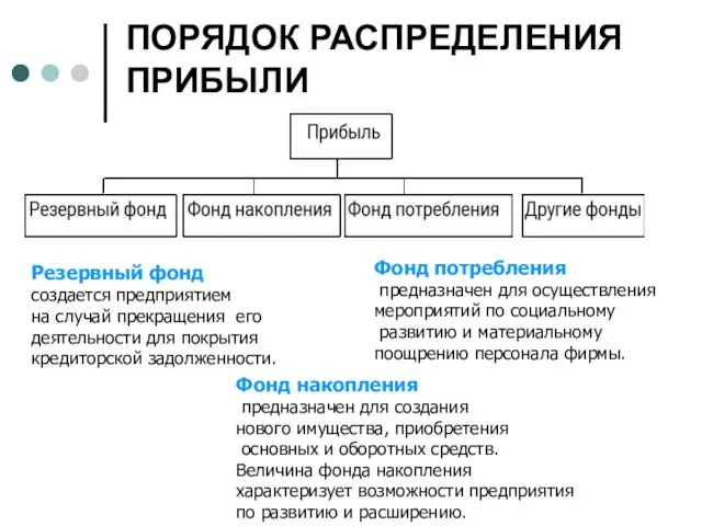 ПОРЯДОК РАСПРЕДЕЛЕНИЯ ПРИБЫЛИ Резервный фонд создается предприятием на случай прекращения его деятельности