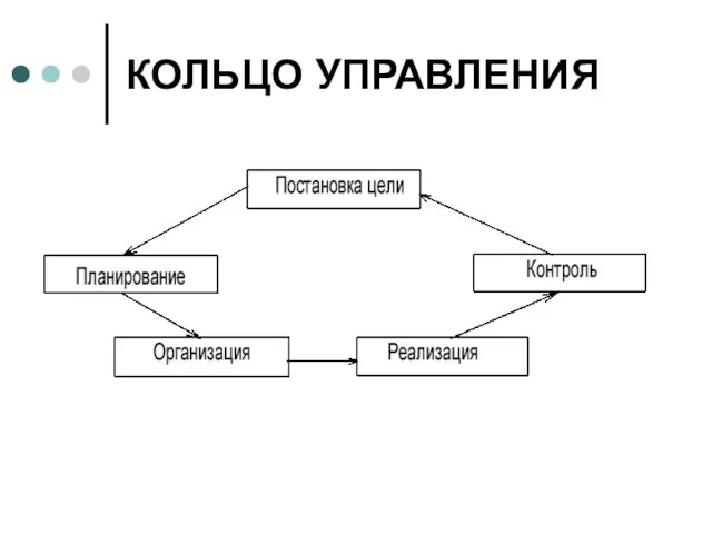 КОЛЬЦО УПРАВЛЕНИЯ