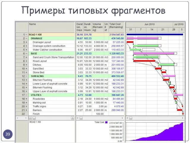 Примеры типовых фрагментов