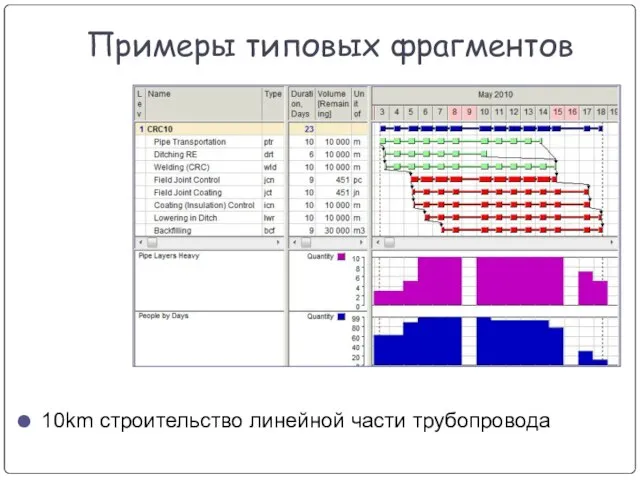 Примеры типовых фрагментов 10km строительство линейной части трубопровода