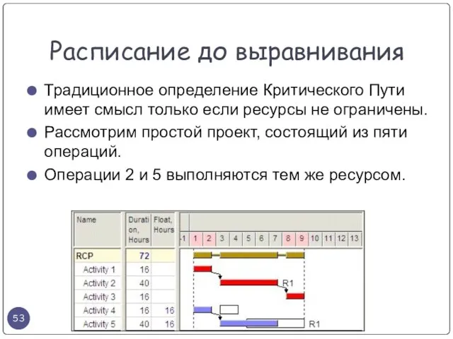 Традиционное определение Критического Пути имеет смысл только если ресурсы не ограничены. Рассмотрим