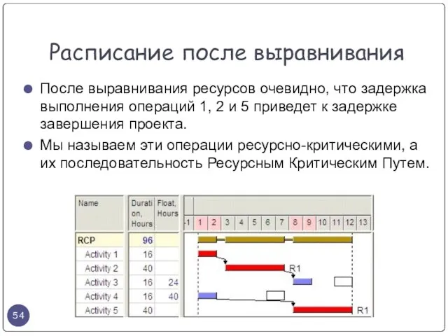 После выравнивания ресурсов очевидно, что задержка выполнения операций 1, 2 и 5