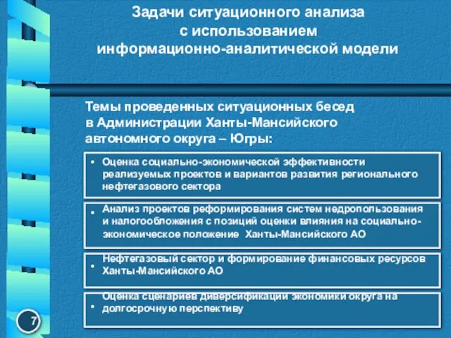 Задачи ситуационного анализа с использованием информационно-аналитической модели Темы проведенных ситуационных бесед в