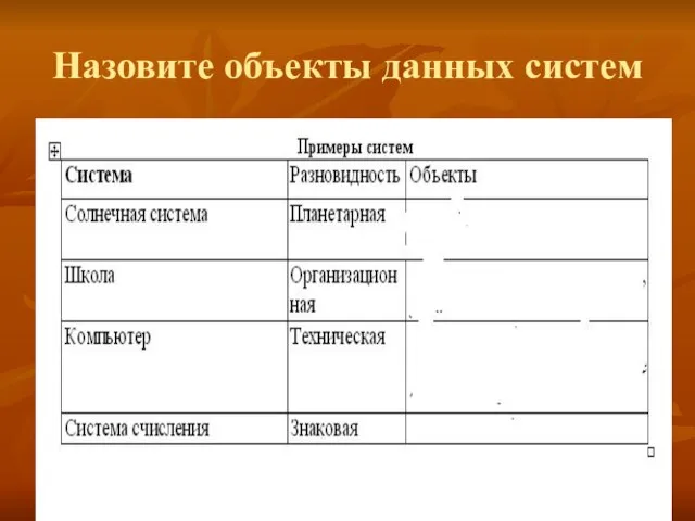 Назовите объекты данных систем