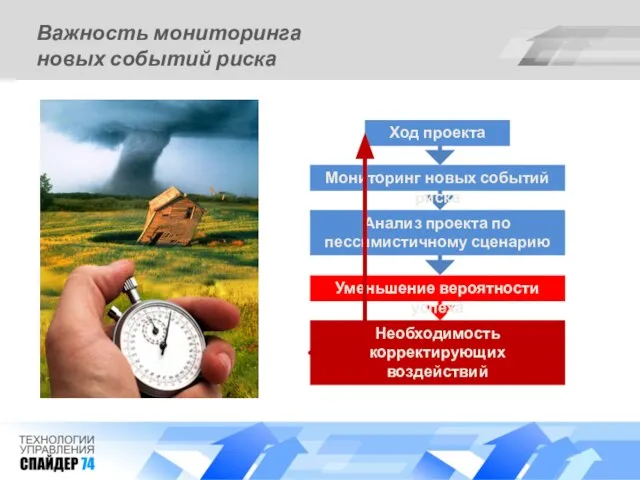 Важность мониторинга новых событий риска Ход проекта Мониторинг новых событий риска Анализ