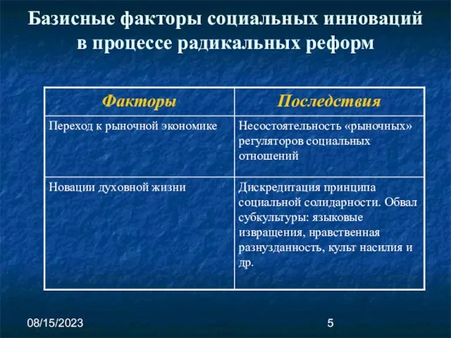 08/15/2023 Базисные факторы социальных инноваций в процессе радикальных реформ