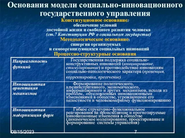 08/15/2023 Основания модели социально-инновационного государственного управления Конституционное основание: обеспечение условий достойной жизни