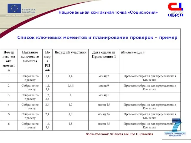 Список ключевых моментов и планирование проверок – пример