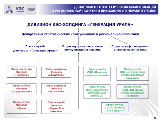 ДЕПАРТАМЕНТ СТРАТЕГИЧЕСКИХ КОММУНИКАЦИЙ И РЕГИОНАЛЬНОЙ ПОЛИТИКИ ДИВИЗИОНА «ГЕНЕРАЦИЯ УРАЛА» ДИВИЗИОН КЭС-ХОЛДИНГА «ГЕНЕРАЦИЯ