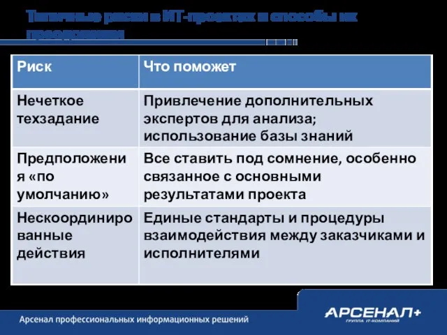 Типичные риски в ИТ-проектах и способы их преодоления