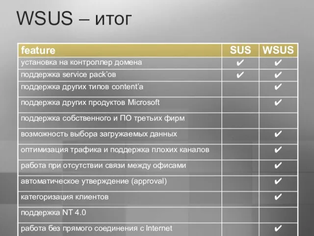 WSUS – итог