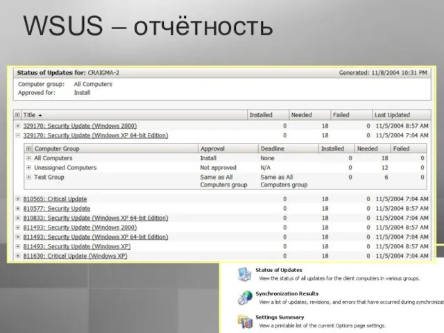 WSUS – отчётность Встроенная отчётность с возможностью печати По компьютерам По группам