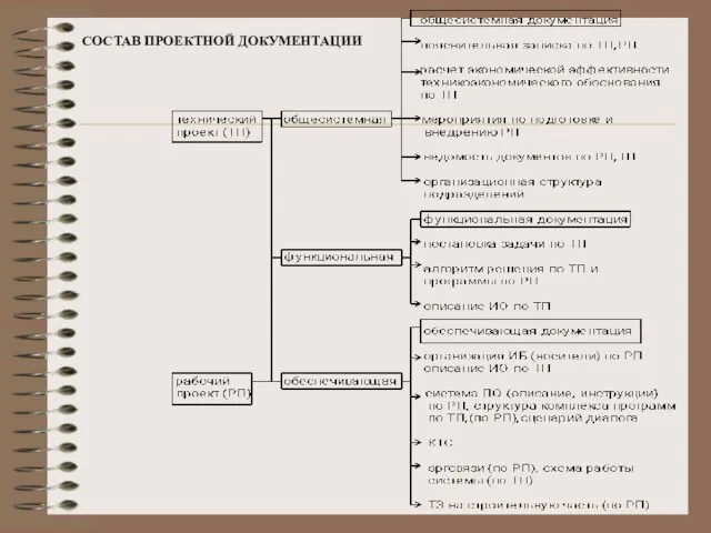 СОСТАВ ПРОЕКТНОЙ ДОКУМЕНТАЦИИ