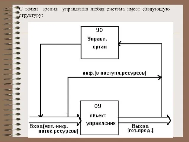 С точки зрения управления любая система имеет следующую структуру: