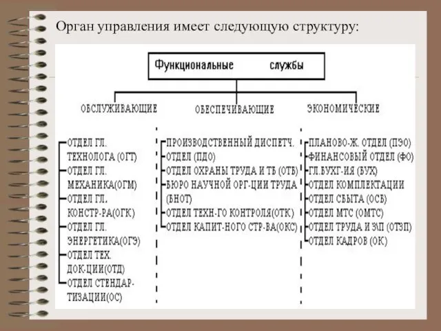 Орган управления имеет следующую структуру: