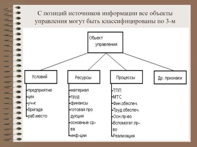 С позиций источников информации все объекты управления могут быть классифицированы по 3-м группам по следующим признакам: