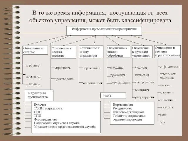 В то же время информация, поступающая от всех объектов управления, может быть классифицирована следующим образом: