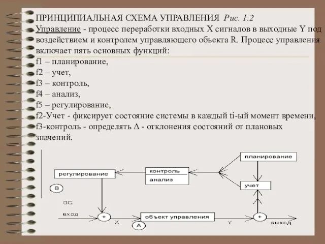 ПРИНЦИПИАЛЬНАЯ СХЕМА УПРАВЛЕНИЯ Рис. 1.2 Управление - процесс переработки входных X сигналов