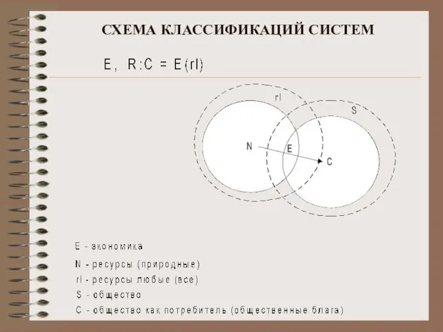 СХЕМА КЛАССИФИКАЦИЙ СИСТЕМ