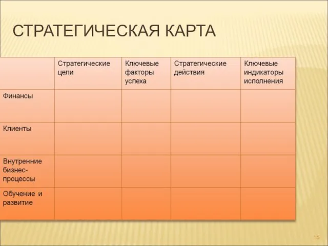 СТРАТЕГИЧЕСКАЯ КАРТА